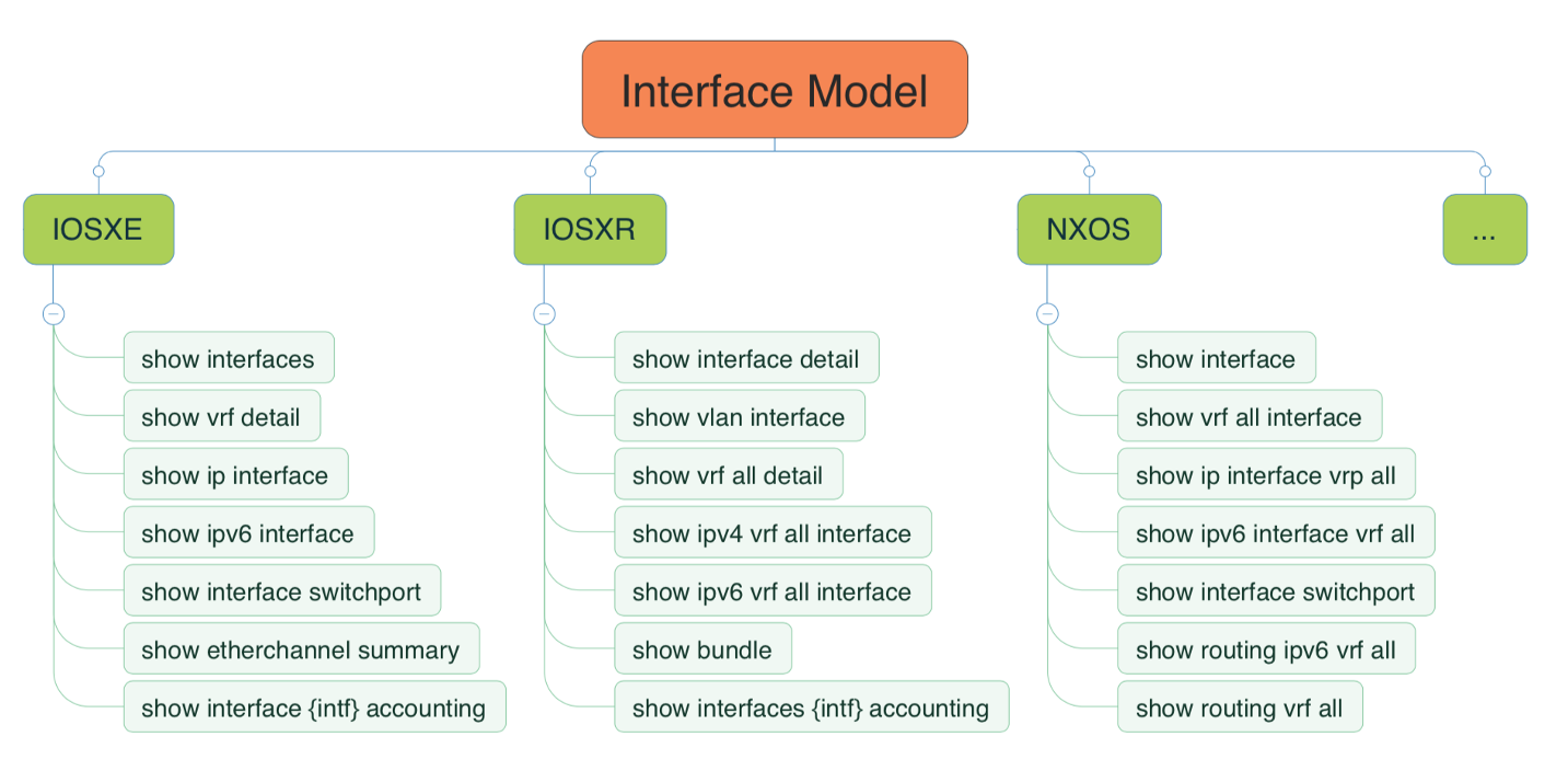 pyats_interface_model.png